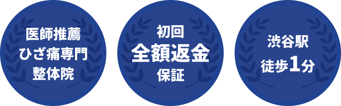 医師推薦ひざ痛専門整体院・初回全額返金保証・渋谷駅徒歩1分